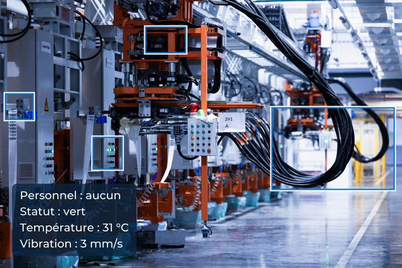Chaîne de production industrielle avec des repères sur les équipements et l'état de la machine : personnel aucun, statut vert, température 31 °C, vibration 3 mm/s